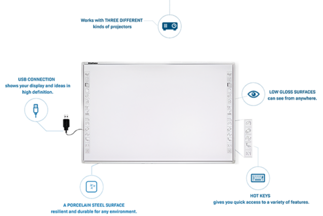 Interactive whiteboard